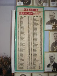 Список воинов-односельчан, погибших в годы войны
